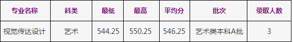 2020年浙江工商大學美術(shù)類本科專業(yè)錄取分數(shù)線