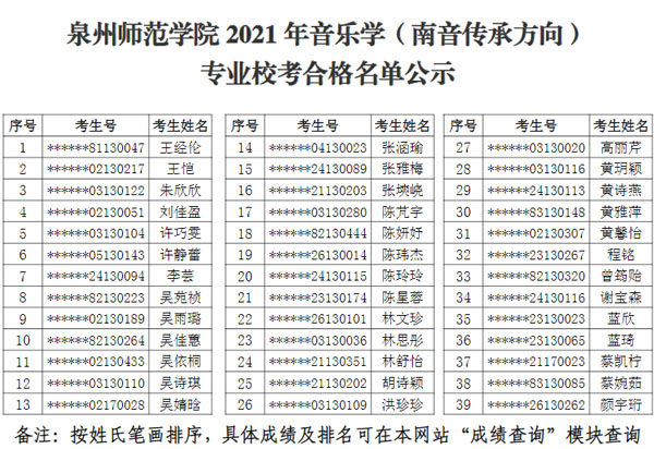 泉州師范學(xué)院2021年音樂學(xué)南音傳承方向?qū)I(yè)?？己细衩麊喂? onmousewheel=