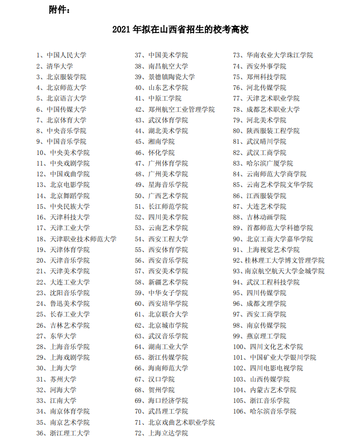 外省院校2021年在山西藝術(shù)類(lèi)?？济麊? onmousewheel=
