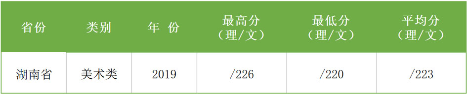 2017-2019年西安科技大學(xué)高新學(xué)院藝術(shù)類本科專業(yè)錄取分?jǐn)?shù)線