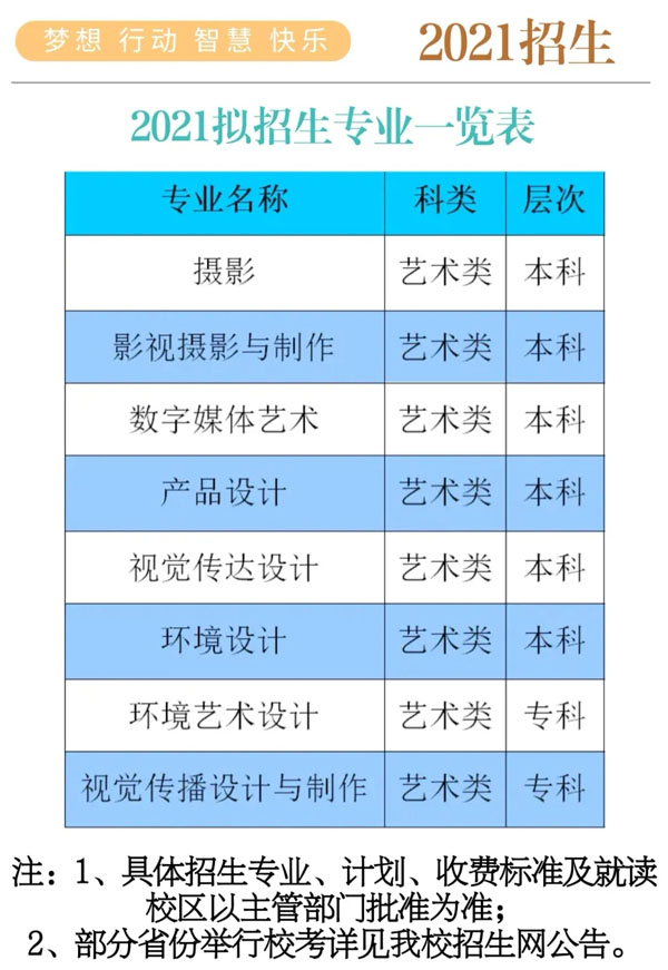 湖北商貿(mào)學(xué)院2021年藝術(shù)類招生專業(yè)與錄取規(guī)則