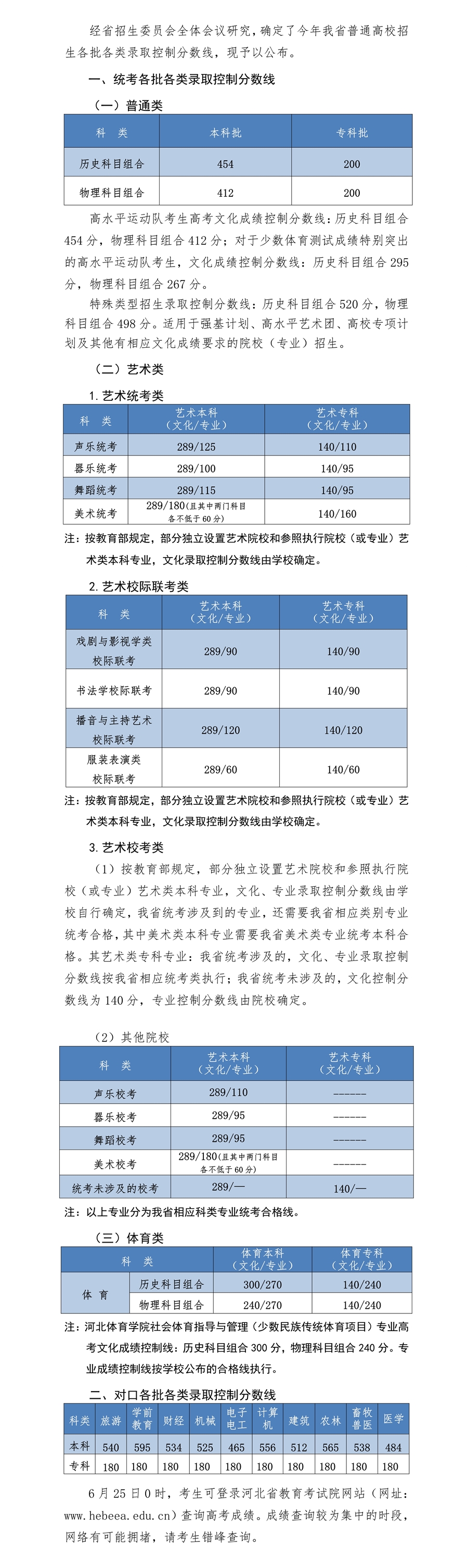 2021年河北省藝術(shù)類文化錄取控制分數(shù)線